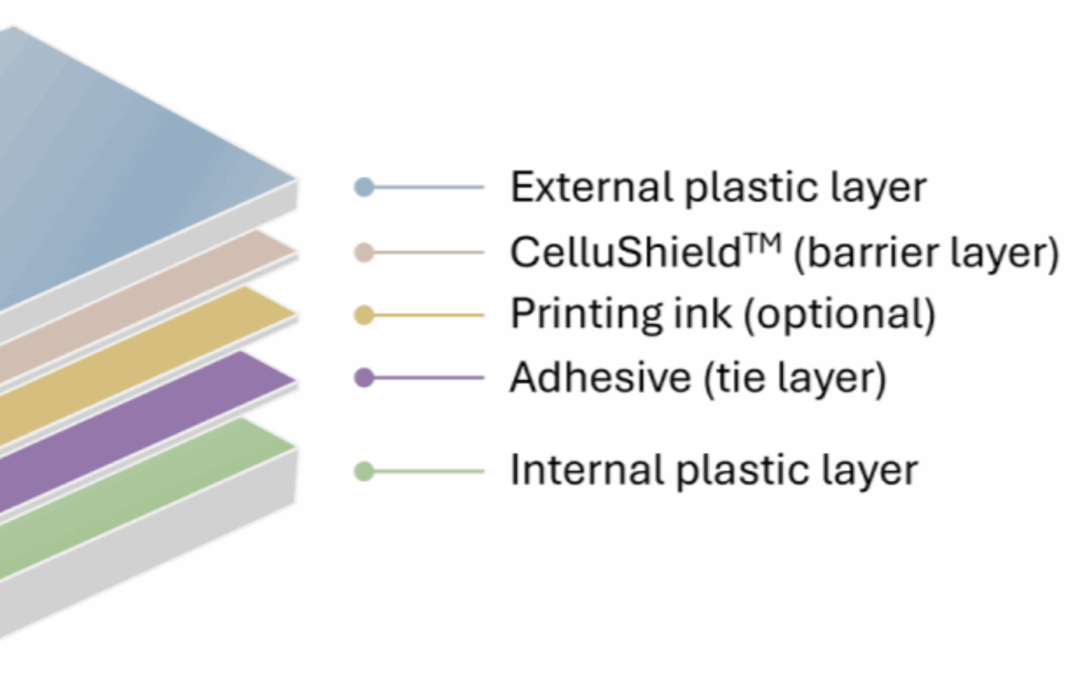 New Bio-Based Barrier Coating Sets Benchmark for Sustainable Packaging